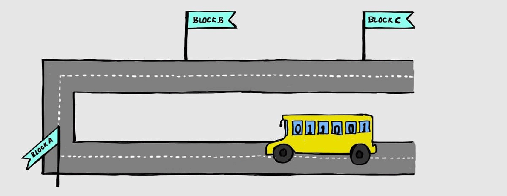 Advanced High-Performance Bus – AHB